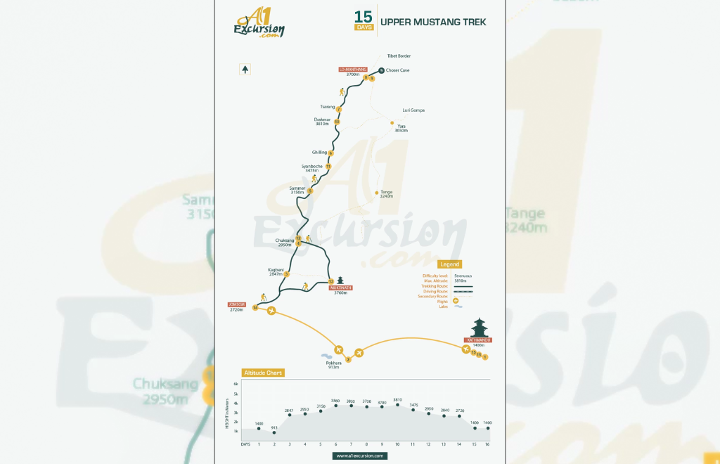 upper mustang 15 vs 18 days trek itinerary
