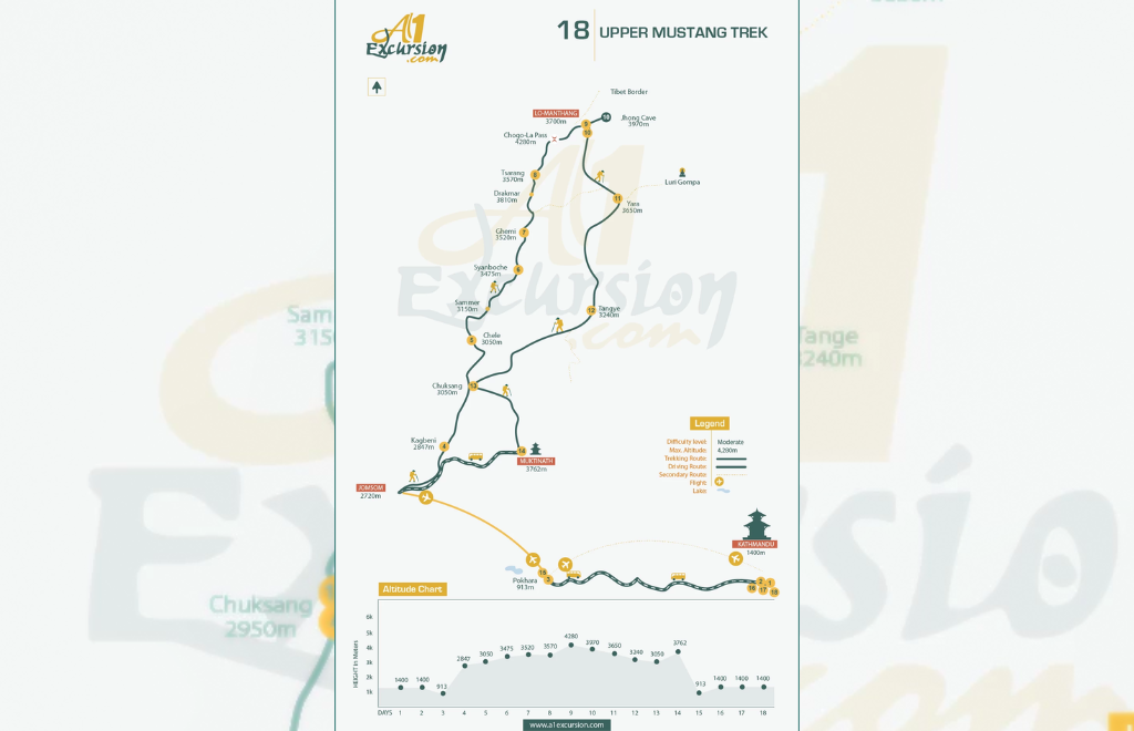 upper mustang trek 15 or 18 days detailed itinerary